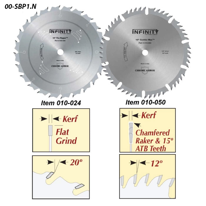 Infinity Tools 2-Pc. 10" Essential Saw Blade Set