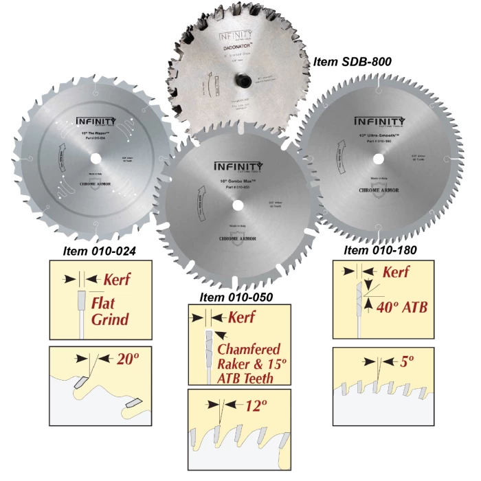 4-Pc Ultimate Table Saw & Dado Blade Package