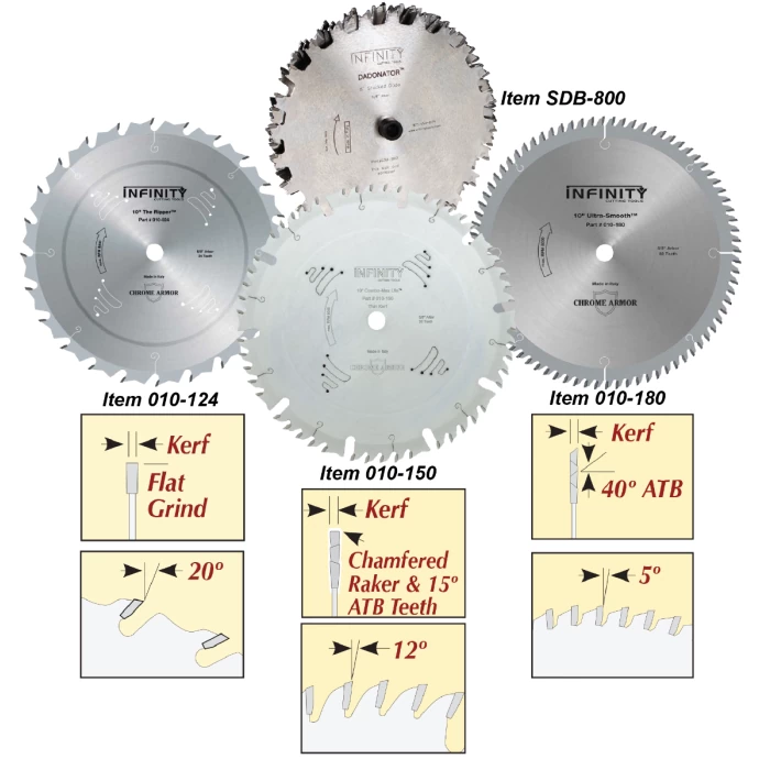 4-Pc Ultimate Table Saw & Dado Blade Package (Thin Kerf)