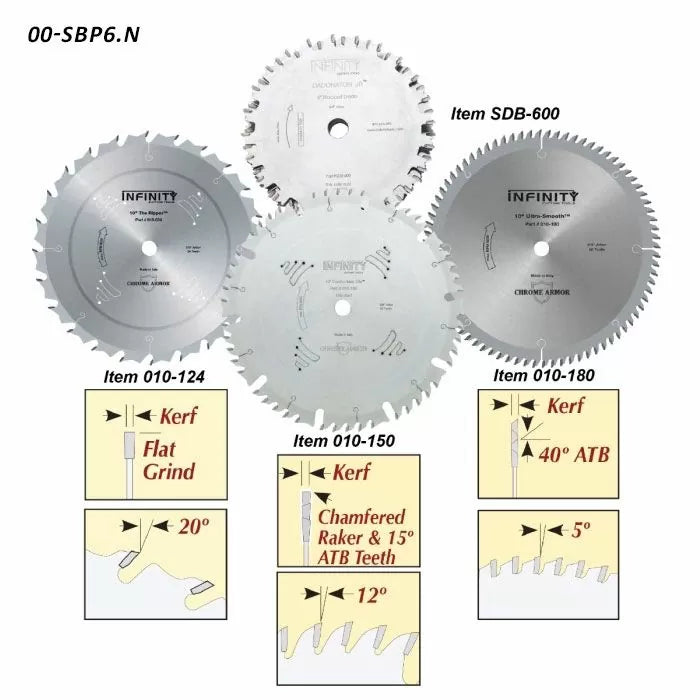4-Pc. Ultimate Table Saw Blade Packages