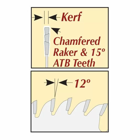 Saw blade diagram showing kerf width, chamfered raker and 15-degree ATB teeth, and 12-degree hook angle.