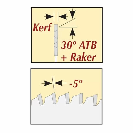 Saw blade tooth diagram showing 30-degree ATB with raker and -5 degree hook angle for woodworking