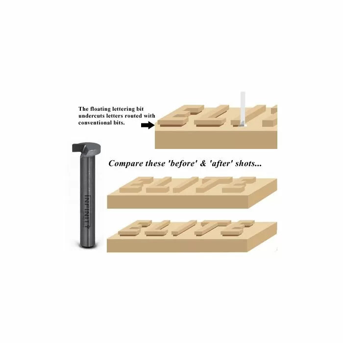 Premium Woodworking Router Bits & Bit Sets, 100% Guarantee! – Page 2 ...