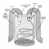 4" DIY Dust Separator Cyclone Kit