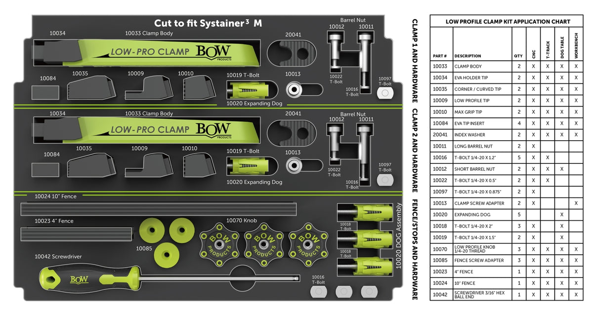 Kit de abrazadera de perfil bajo de BOW Products