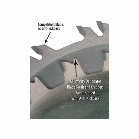 Close-up of saw blades comparing standard teeth and anti-kickback Dadonator blade teeth and chippers.