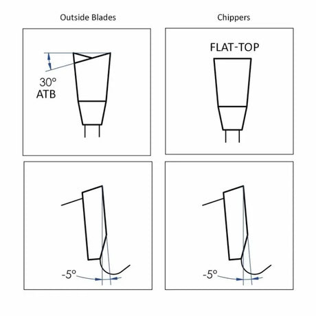 Diagram comparing woodworking dado blade and chipper tooth angles, 30-degree ATB and flat-top.