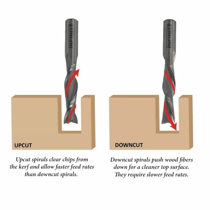 Brocas de corte ascendente en espiral de carburo sólido con vástago de 1/4" de Infinity Tools