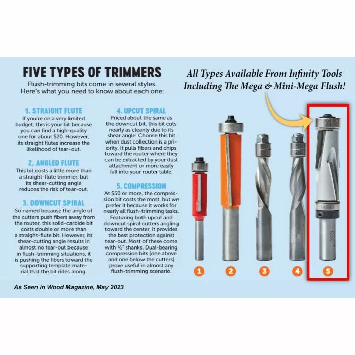 Infinity Tools 3-Pc. 1/4" Shank mini-Mega Flush Trim Router Bit Set