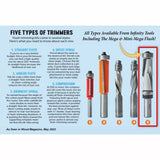 Infinity Tools 1/2" Shank Flush Trim Router Bits w/ Downshear